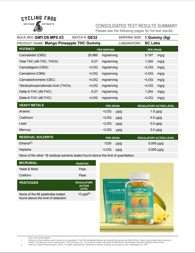 Cycling Frog Gummies 5MG THC/25MG CBD 40 count - Image 3