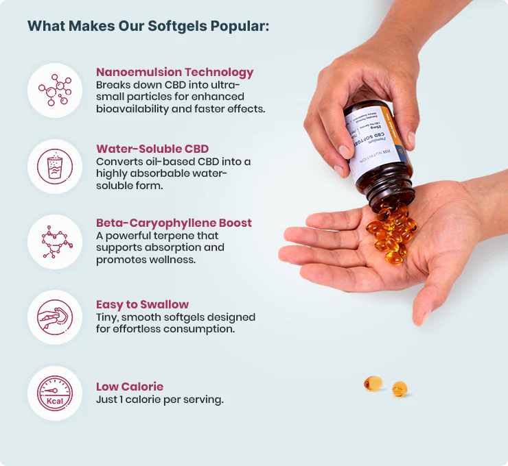 Joy Organics Full Spectrum CBD Everyday Formula Softgels 25mg - Image 2