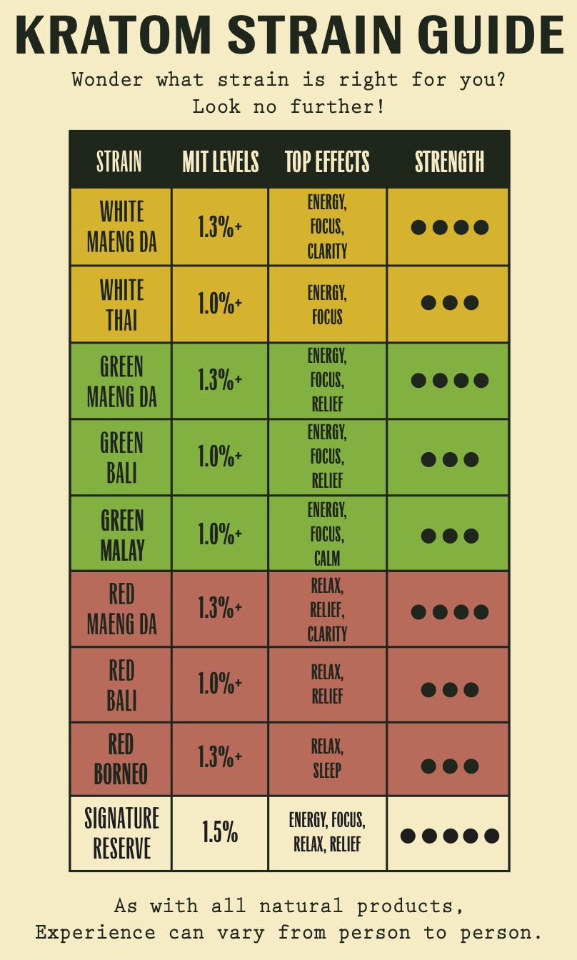 Green Maeng Da Kratom Capsules - Image 5