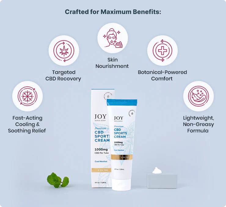 Joy Organics Broad Spectrum CBD Sports Cream 1000mg - Image 2