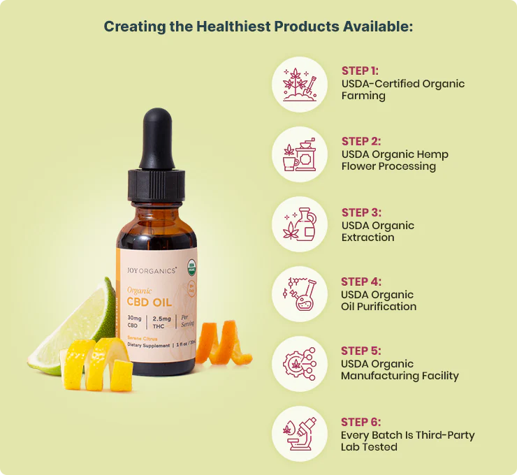 Joy Organics Full Spectrum Delta 9 THC Tincture 30mg - Citrus - Image 2