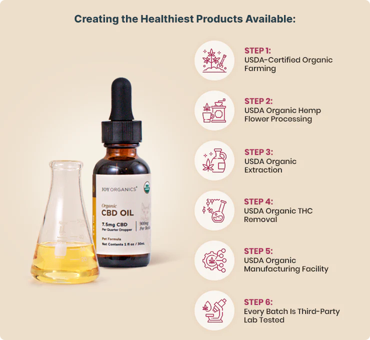 Joy Organics Organic CBD Tinctures for Dogs, Cats and Pets - Image 2