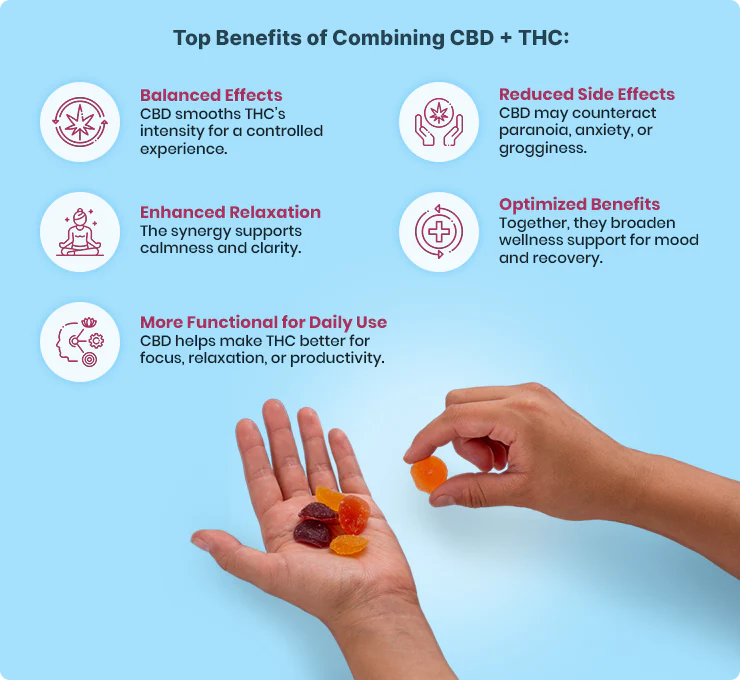 Joy Organics Budder Delta 9 THC Moon Gummies - Beach Flavors