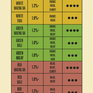 Green Maeng Da Kratom Tea Bags