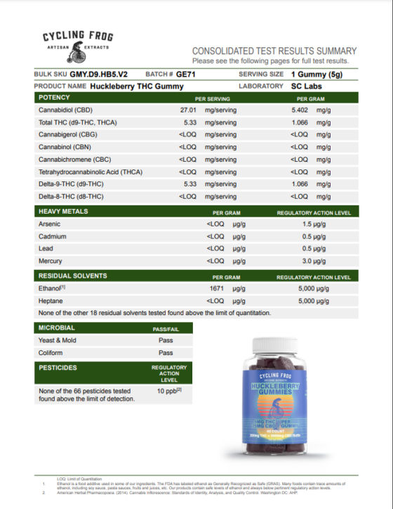 Cycling Frog Gummies 5MG THC/25MG CBD 40 count
