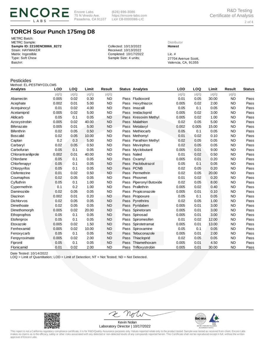 Torch Haymaker Blend Gummies 3500mg (THC-P + D-9 +THC-X) - Image 17