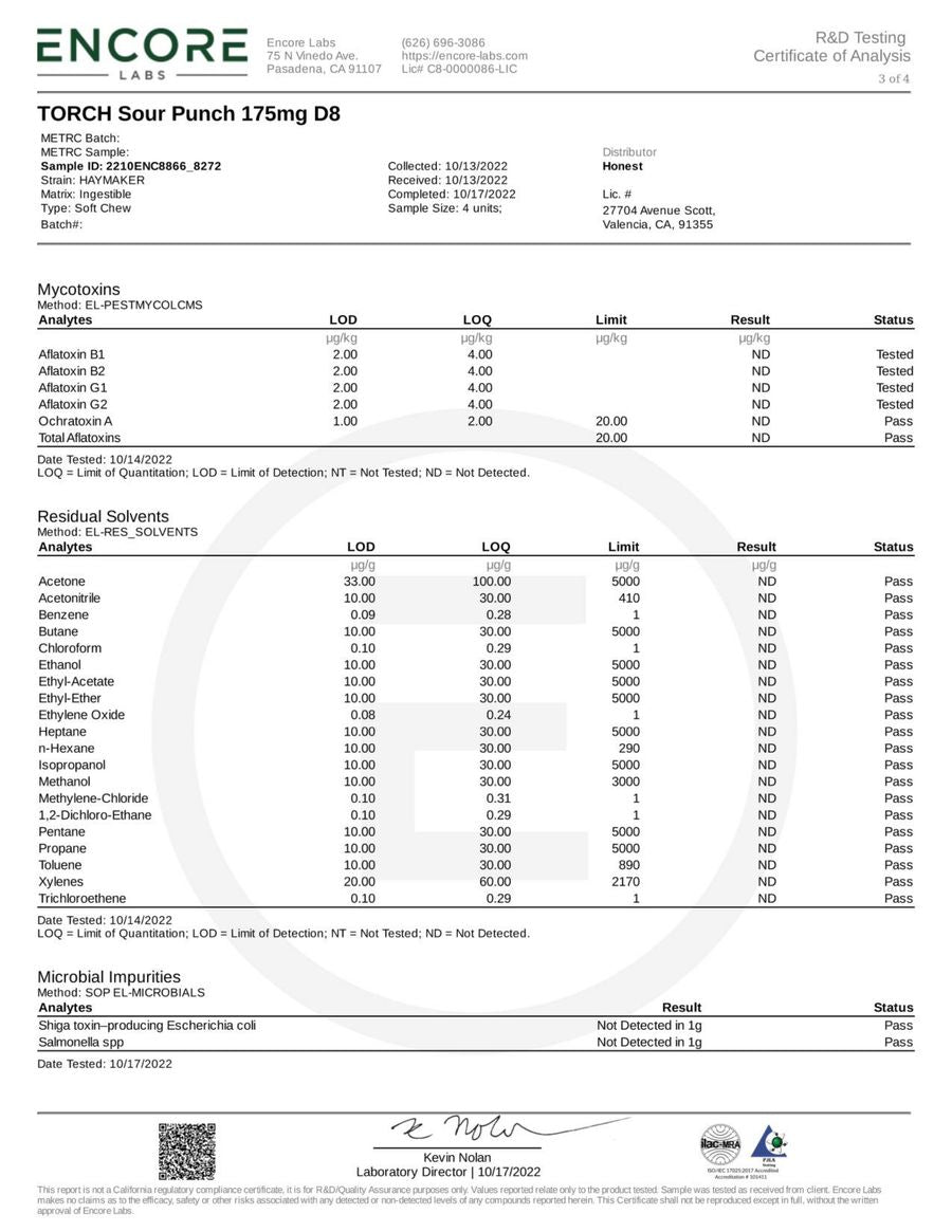 Torch Haymaker Blend Gummies 3500mg (THC-P + D-9 +THC-X) - Image 18
