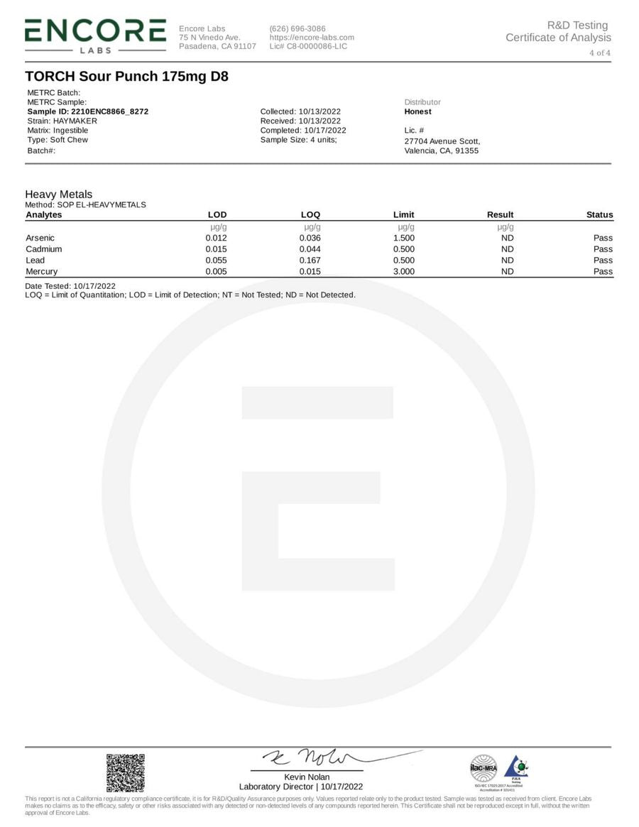 Torch Haymaker Blend Gummies 3500mg (THC-P + D-9 +THC-X) - Image 19