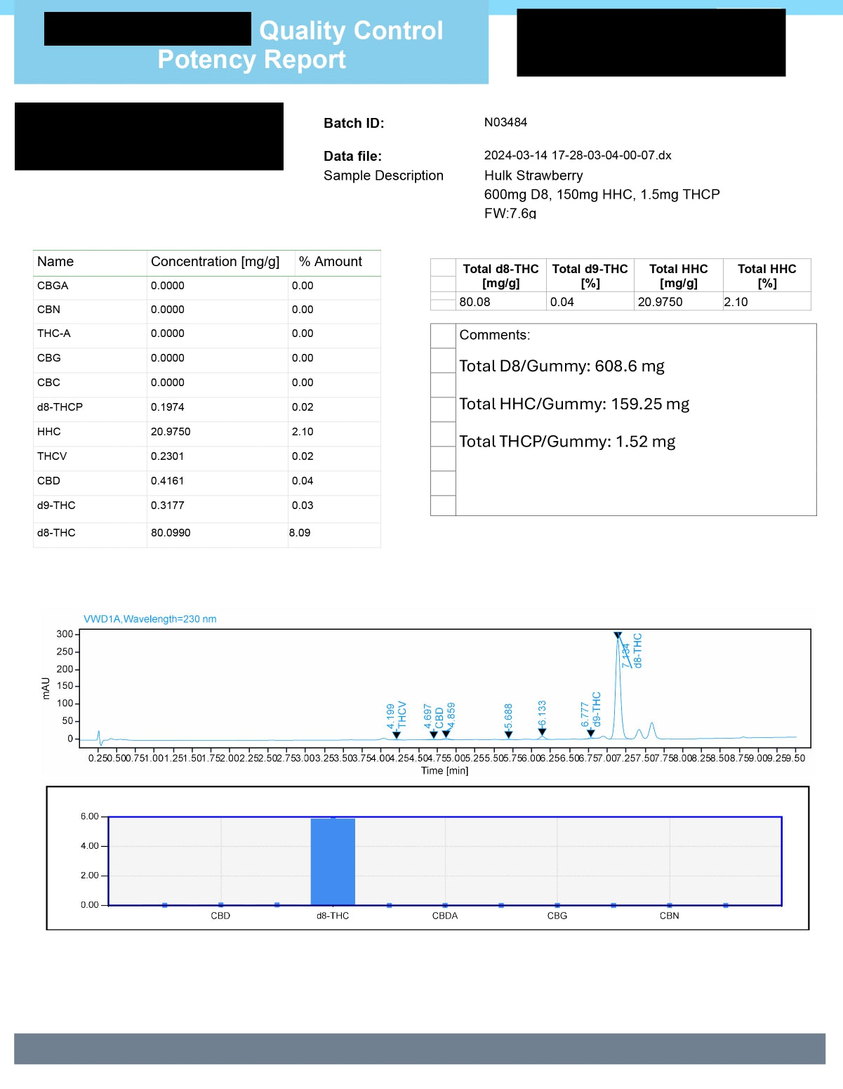 Torch Live Resin D9 + THCP Hulk Gummies 15000mg - Image 10