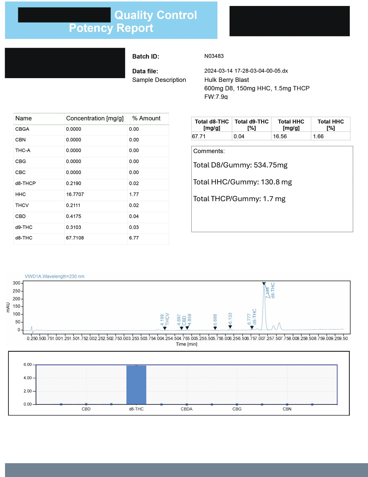 Torch Live Resin D9 + THCP Hulk Gummies 15000mg - Image 11