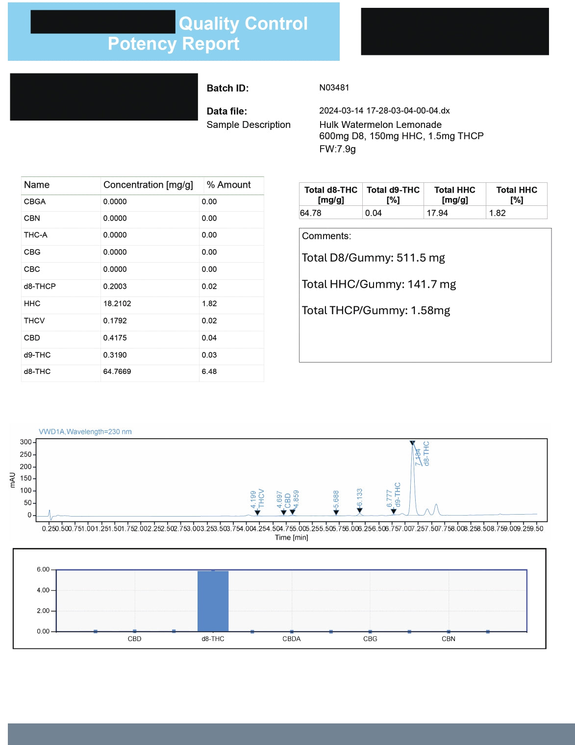 Torch Live Resin D9 + THCP Hulk Gummies 15000mg - Image 13