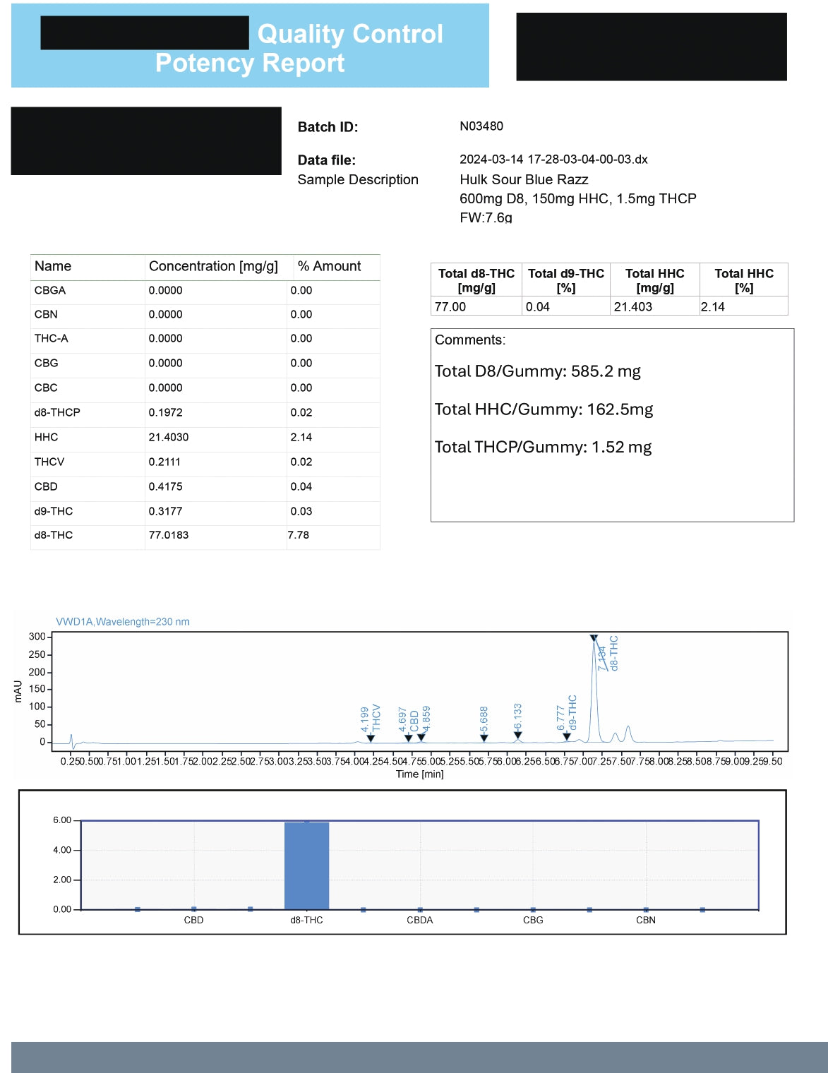 Torch Live Resin D9 + THCP Hulk Gummies 15000mg - Image 14