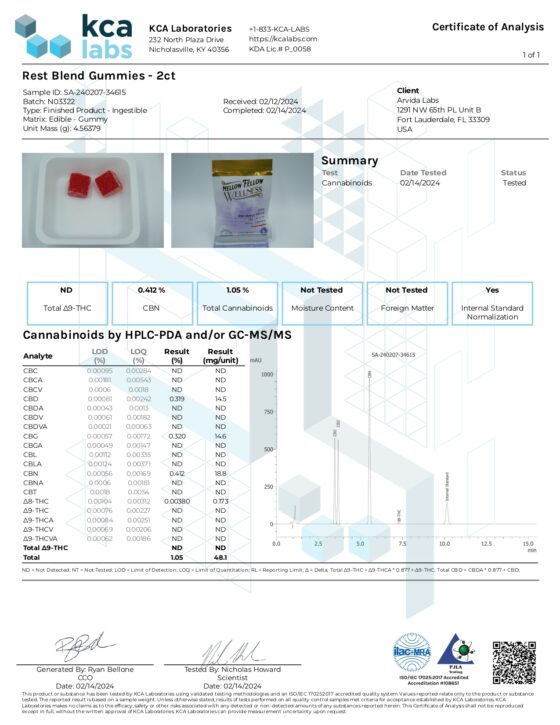 Mellow Fellow Wellness 2ct Gummies