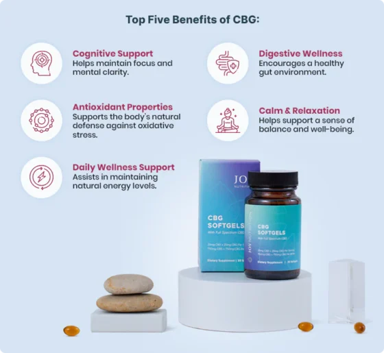 Joy Organics Full Spectrum CBG softgels with CBD - 50mg - Image 3