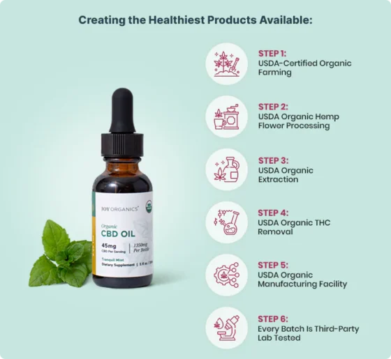 Joy Organics Organic Broad Spectrum CBD Tincture - Tranquil Mint - Image 3